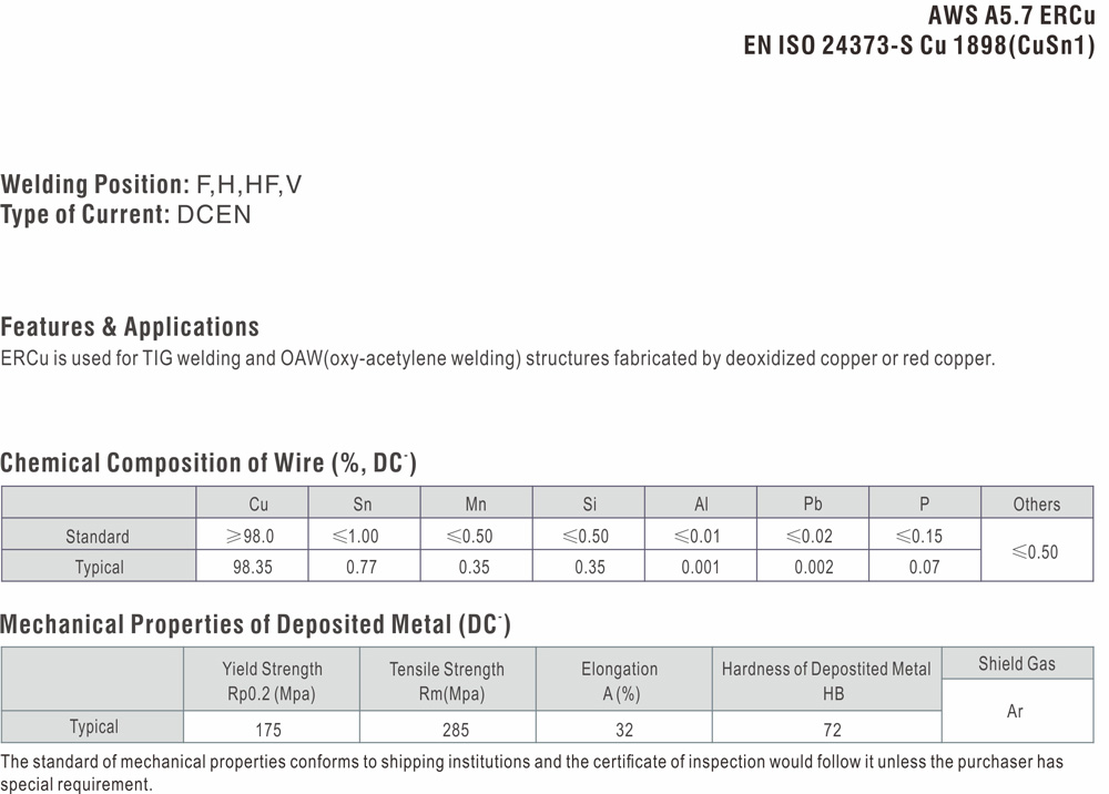 China's Best Welding Consumables Production Supplier