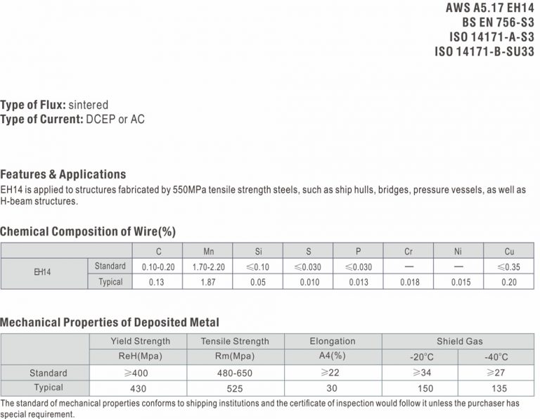 EH14 - China's Best Welding Consumables Supplier