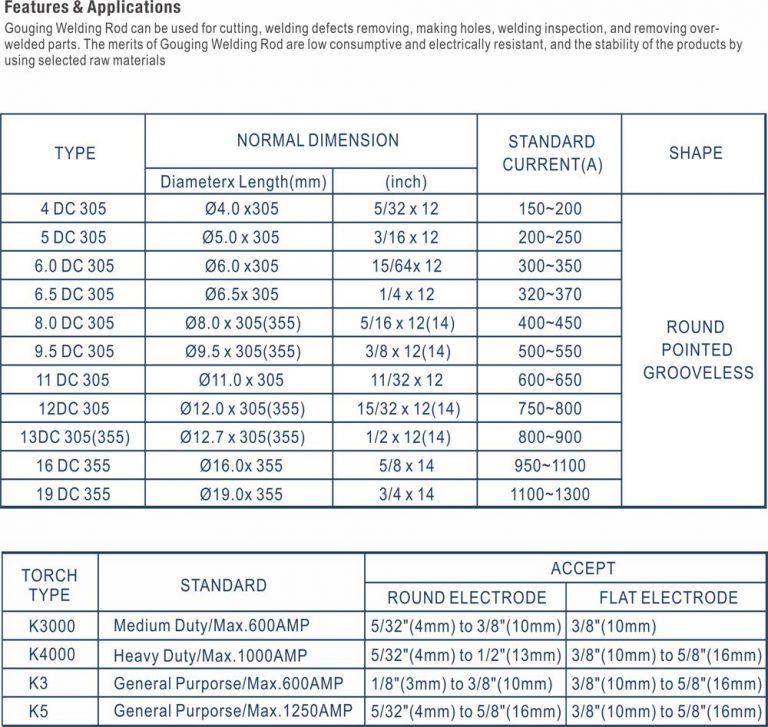 Gouging Carbon Rod China's Best Welding Consumables Supplier