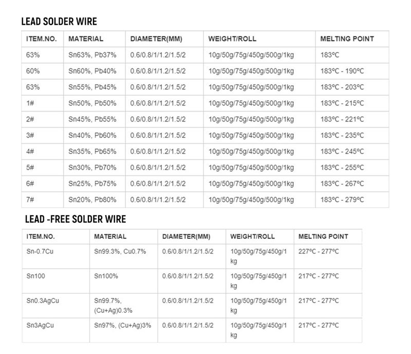 Solder Wire