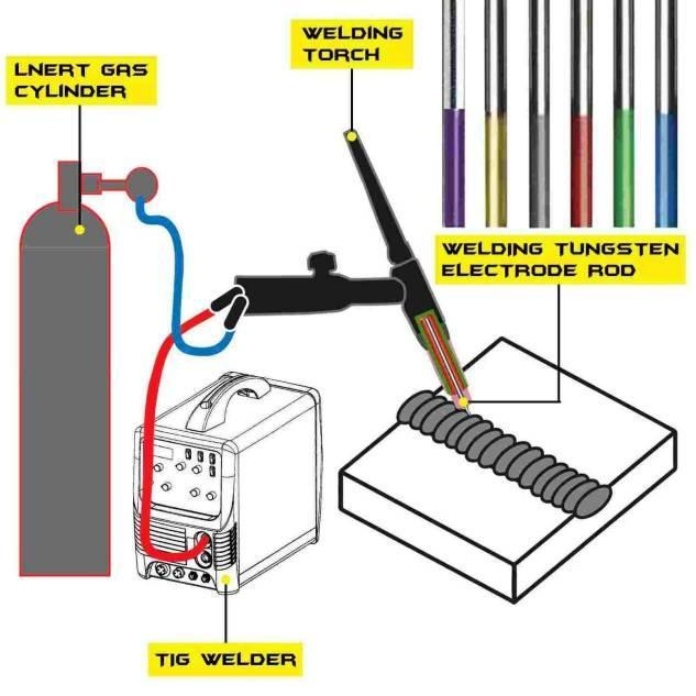 Tungsten Electrode