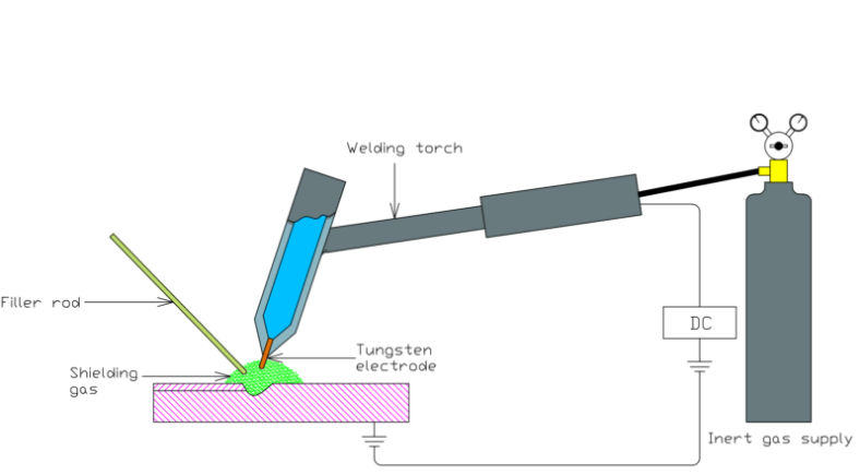 Tungsten Inert Gas (TIG) Welding – Process and Applications
